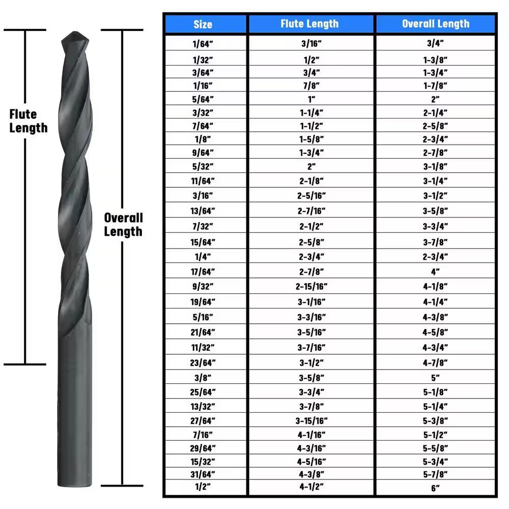 1/4 In. High Speed Steel General Purpose Black Oxide Twist Drill Bit (12-Pack)