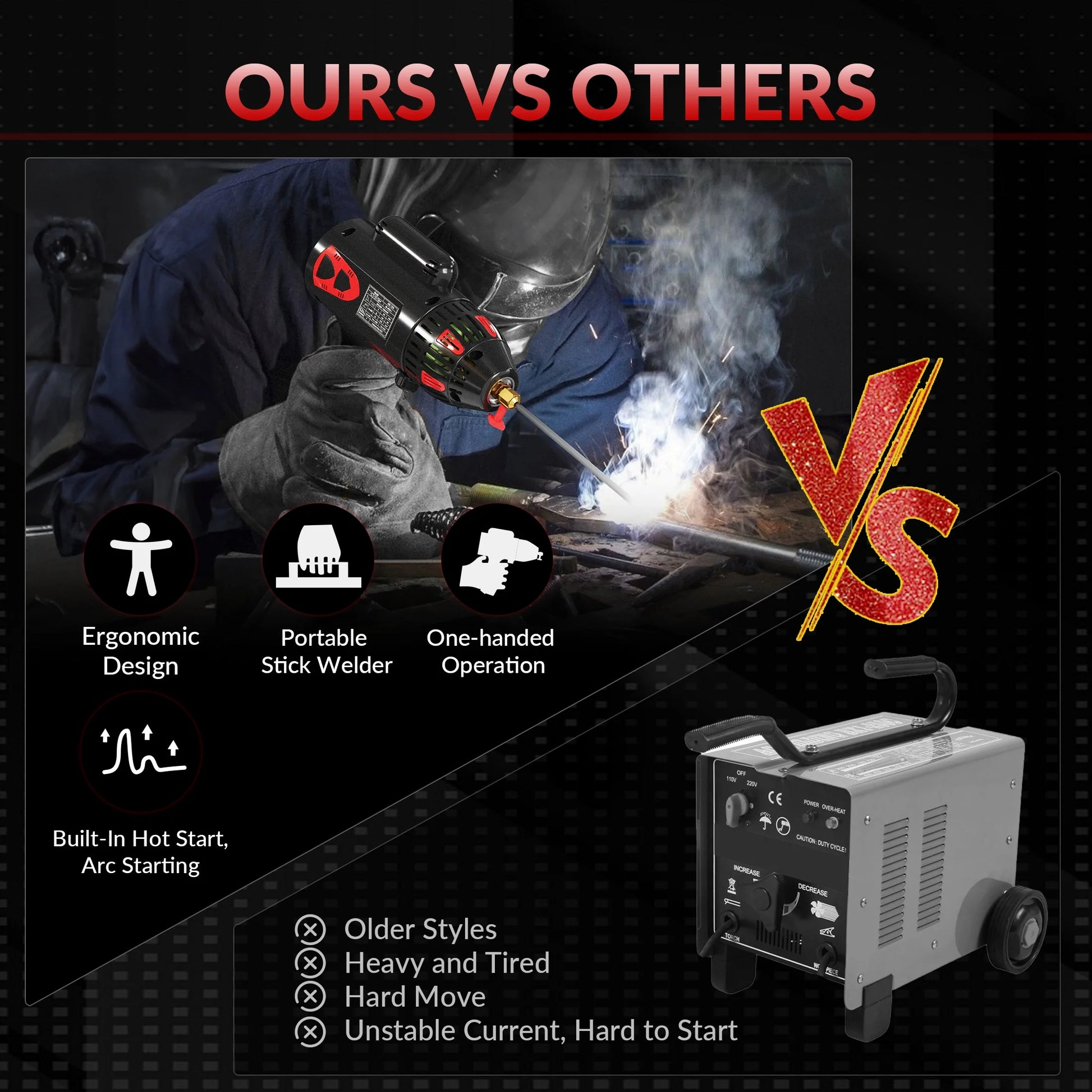110V 130A Portable Handheld Stick ARC Welder Machine, Digital Display, IGBT Inverter, Ergonomic Design (3.7LB)