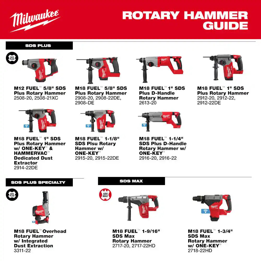 M18 18V Lithium-Ion Brushless Cordless 1 In. Sds-Plus D-Handle Rotary Hammer (Tool-Only)