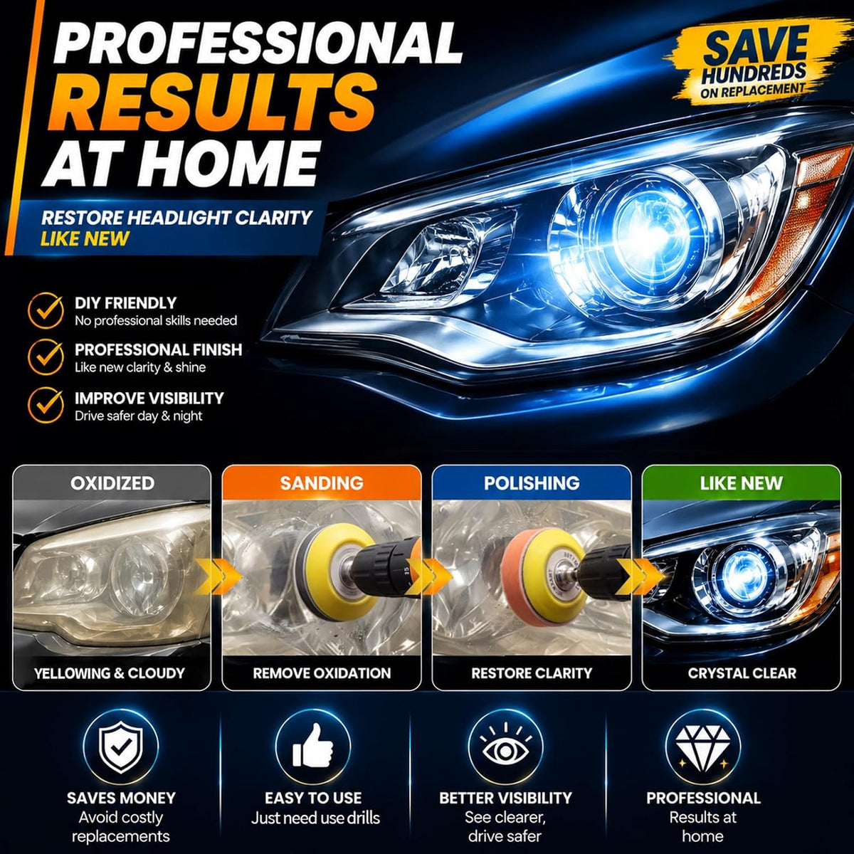 41PCS Headlight Restoration Kit, 3" Drill Sanding & Polishing Kit