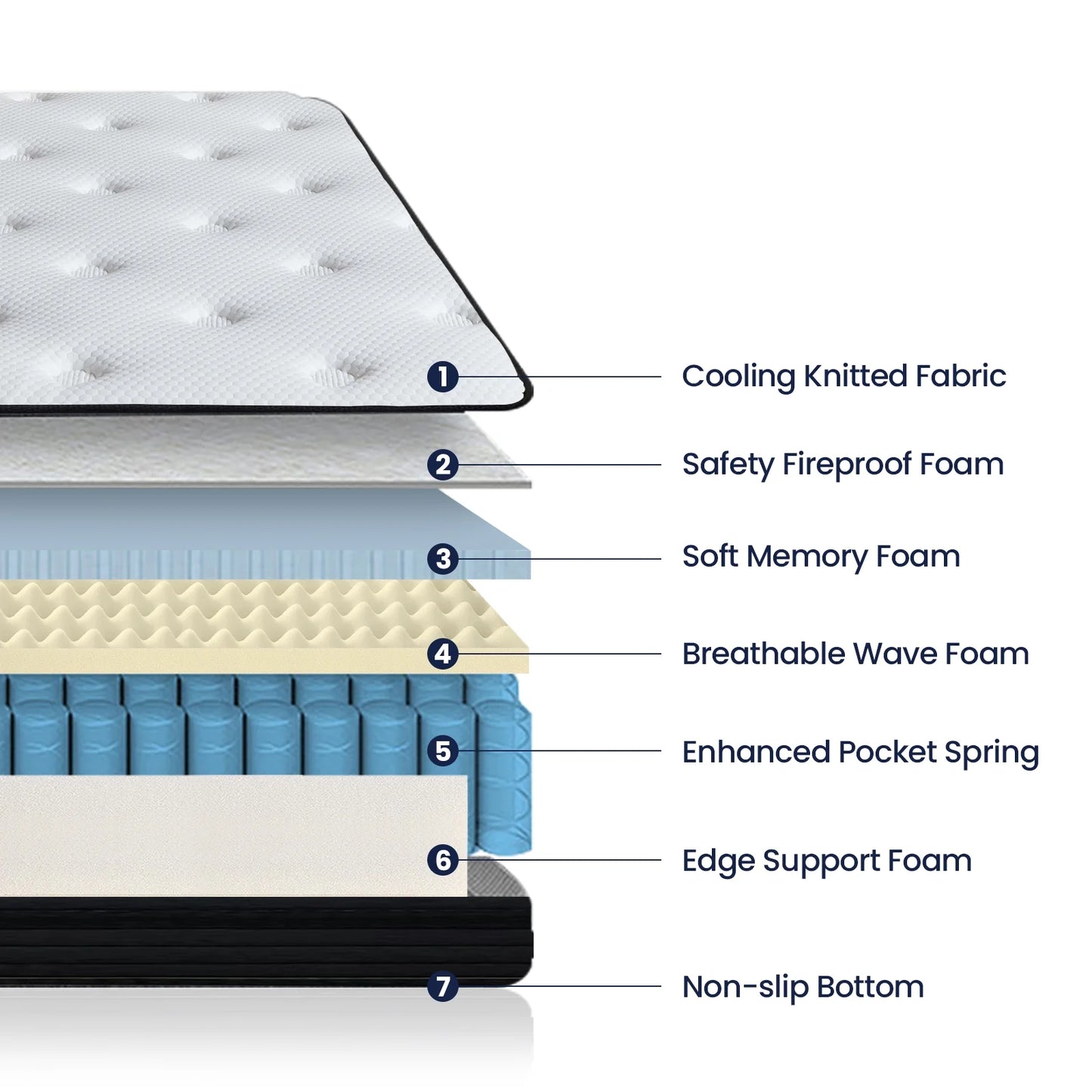 Full Mattress, 10 Inch Memory Foam Mattress in a Box, Individual Pocket Spring Mattress with Motion Isolation and Pressure Relief, Medium Firm, Certipur-Us