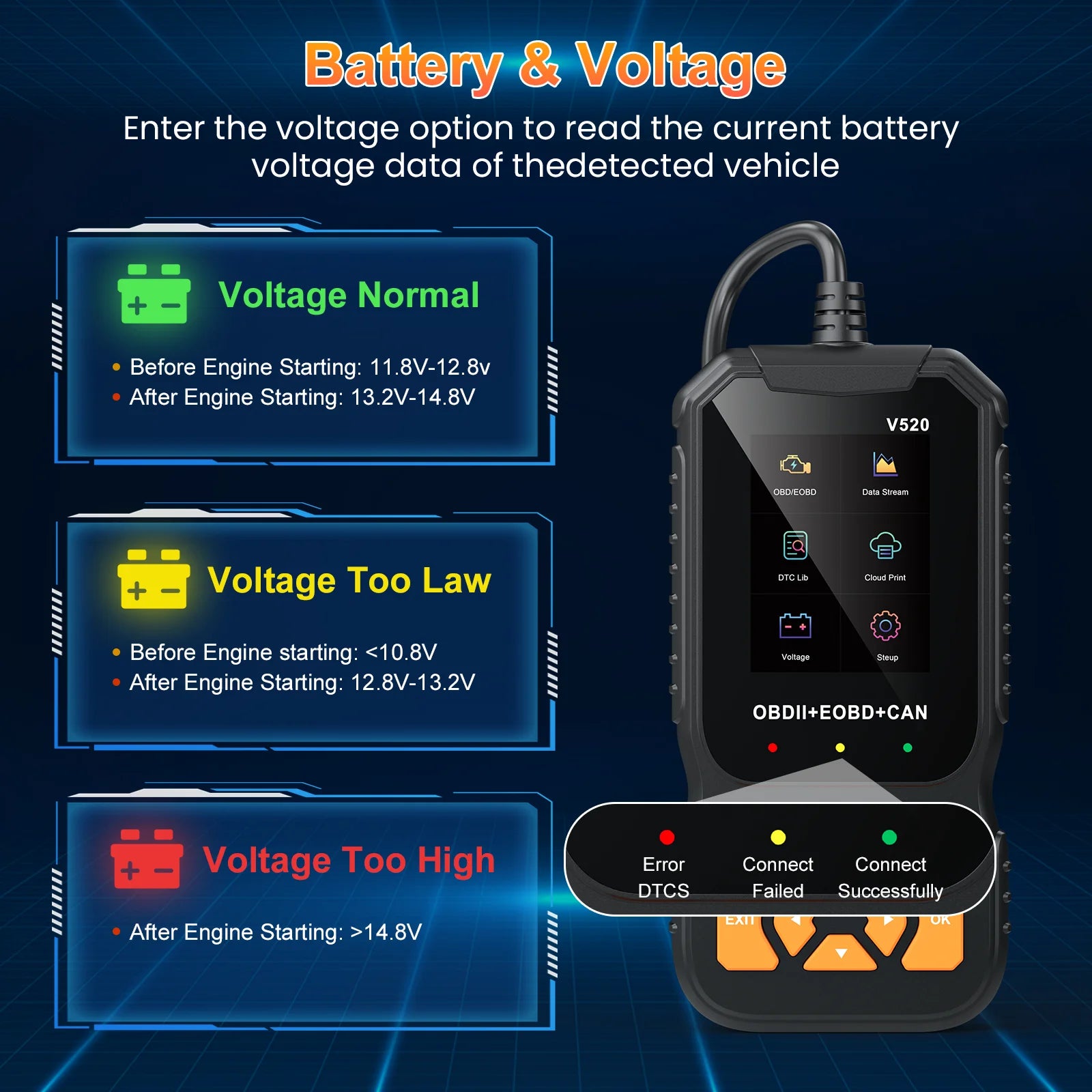 V520 OBD2 Scanner Professional Auto Tool for All Vehicles Live Data ,Universal Check Engine Car Code Reader /Erase Fault Code,35,901 Dtcs,Cloud Data Print,Voltage Test
