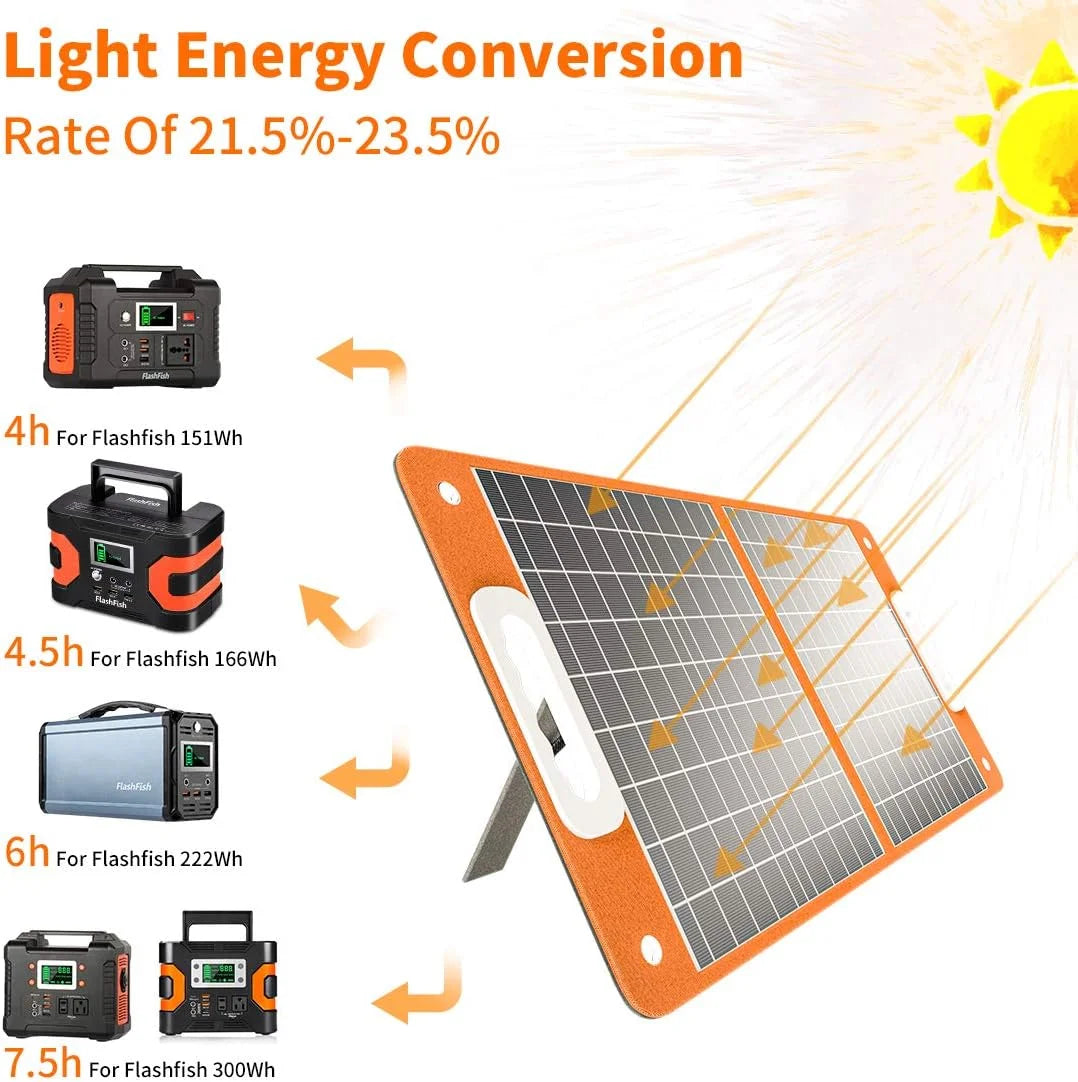 200W Solar Generator with 60W Solar Panel, Waterproof Backup Power Emergency Power Supply