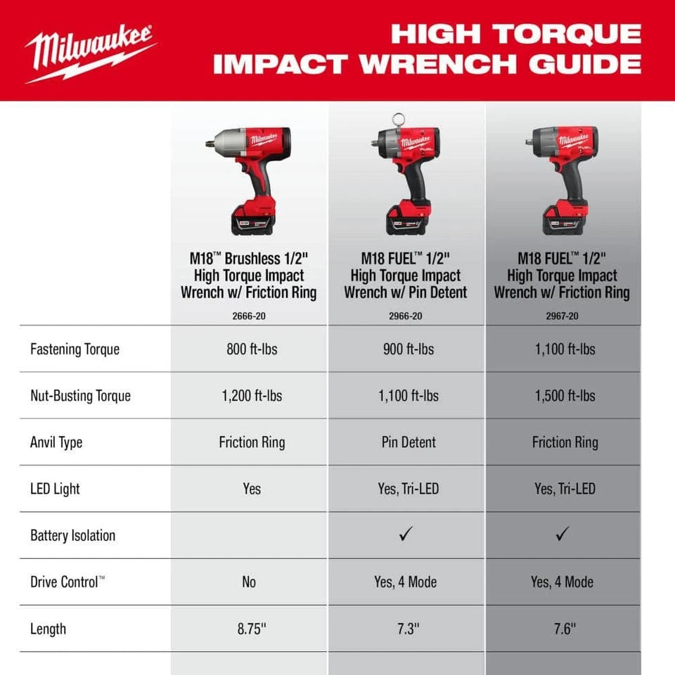 Milwaukee M18 18V Lithium-Ion Brushless 1/2 in. Torque Impact Wrench w/ Ring