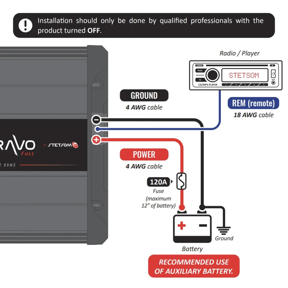 Stetsom BRAVO FULL 2K 1-Ohm Digital Full-Range Car Audio Amplifier 2000 Watts