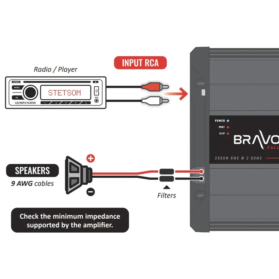 Stetsom BRAVO FULL 2K 1-Ohm Digital Full-Range Car Audio Amplifier 2000 Watts