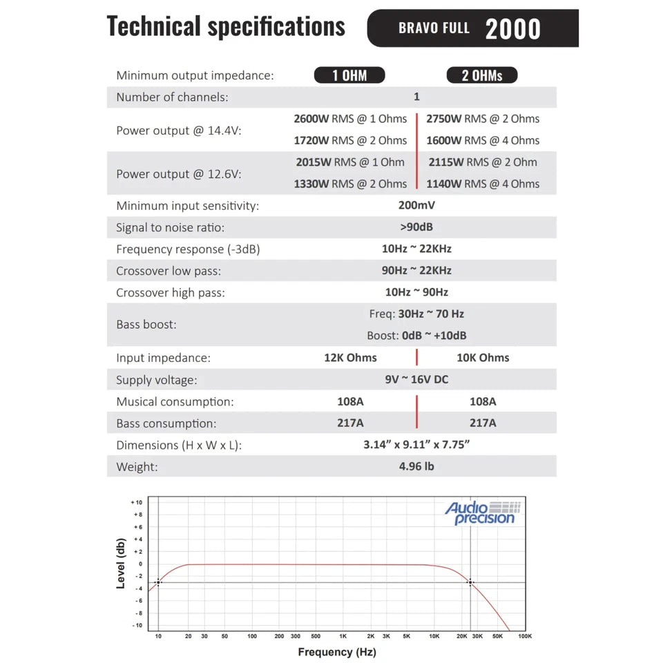 Stetsom BRAVO FULL 2K 1-Ohm Digital Full-Range Car Audio Amplifier 2000 Watts
